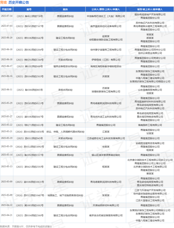 盈富忧配 青建作为被告/被上诉人的1起涉及建筑设备租赁合同纠纷的诉讼将于2025年6月17日开庭