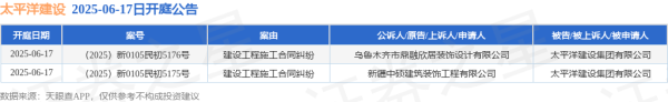 胜亿配资 太平洋建设作为被告/被上诉人的2起涉及建设工程施工合同纠纷的诉讼将于2025年6月17日开庭