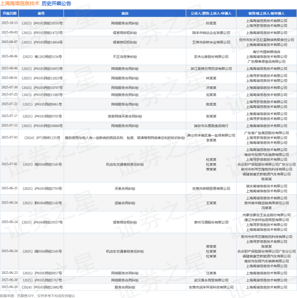 金橘策略 上海禹璨信息技术作为被告/被上诉人的1起涉及机动车交通事故责任纠纷的诉讼将于2025年6月24日开庭