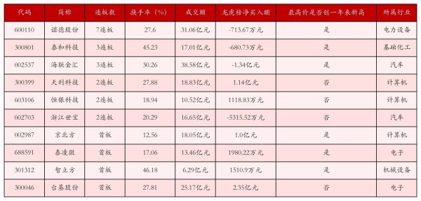 优配良品 6月25日沪深两市强势个股与概念板块