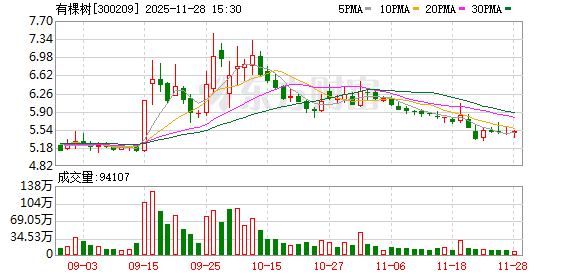 民间资本 有棵树：董事会换届议案审议通过 产业投资人正式接棒