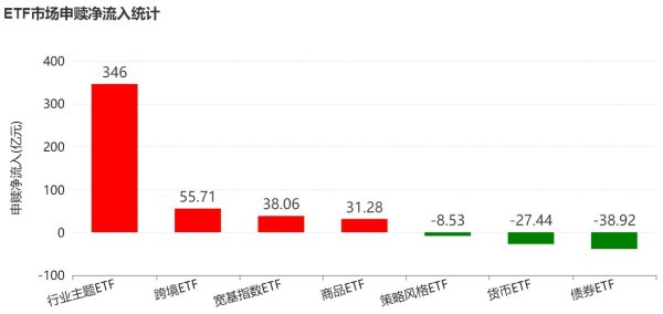 天天配资网 调整就是机会！节后机构大动作调仓 行业主题ETF被爆买 这三只更是疯狂吸金超20亿元